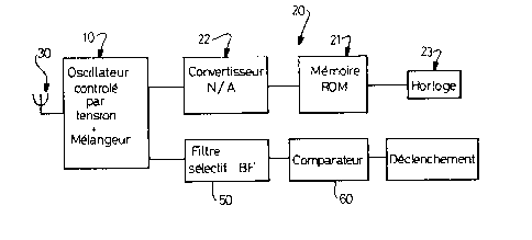 A single figure which represents the drawing illustrating the invention.